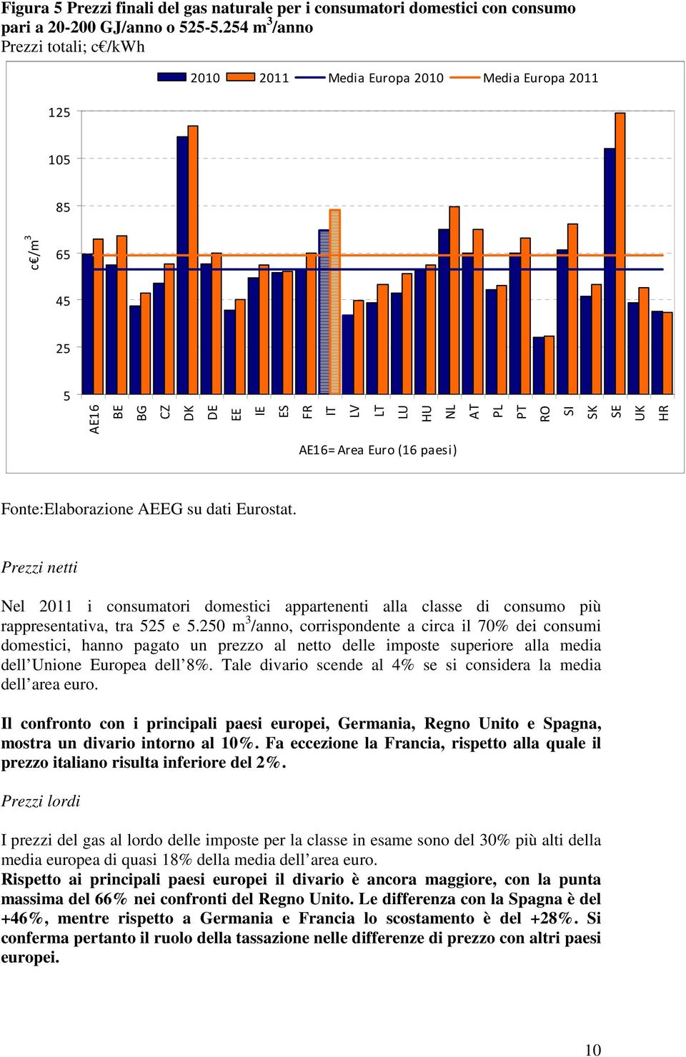 Euro (16 paesi) Fonte:Elaborazione AEEG su dati Eurostat. Prezzi netti Nel 2011 i consumatori domestici appartenenti alla classe di consumo più rappresentativa, tra 525 e 5.