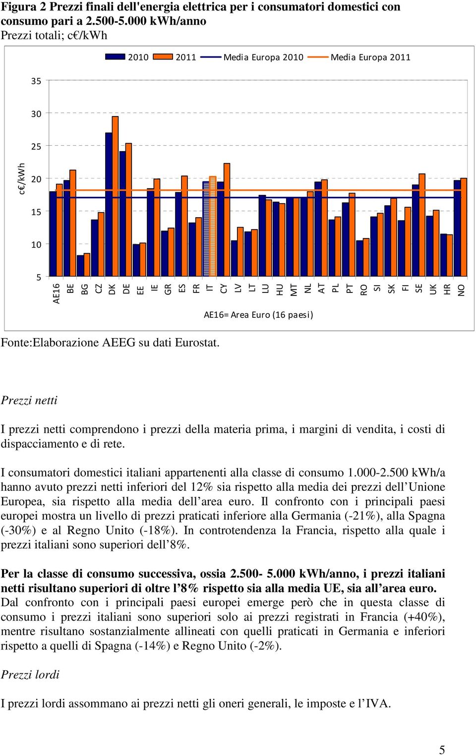 PT RO SI SK FI SE UK HR NO Fonte:Elaborazione AEEG su dati Eurostat. Prezzi netti I prezzi netti comprendono i prezzi della materia prima, i margini di vendita, i costi di dispacciamento e di rete.