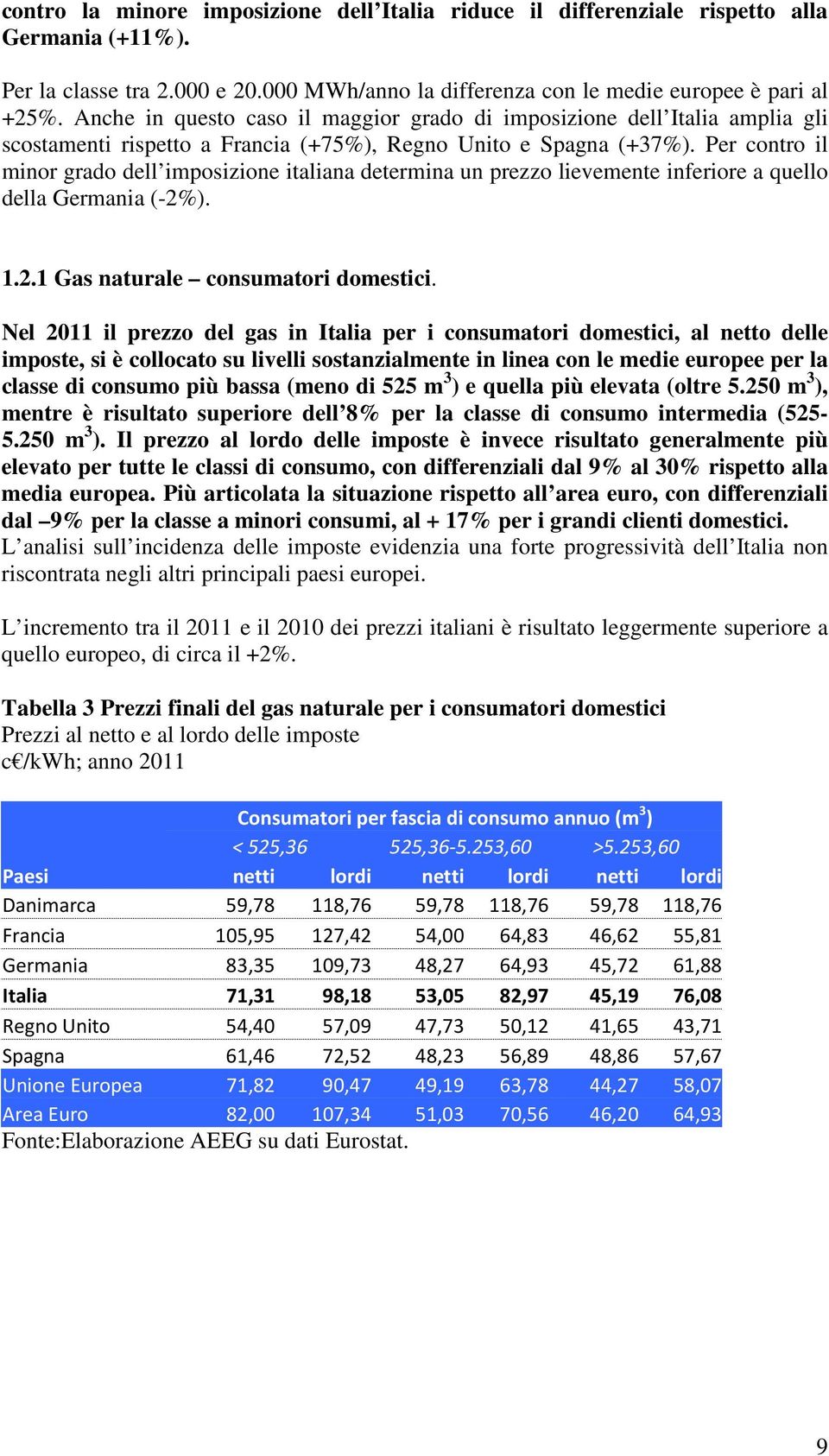 Per contro il minor grado dell imposizione italiana determina un prezzo lievemente inferiore a quello della Germania (-2%). 1.2.1 Gas naturale consumatori domestici.