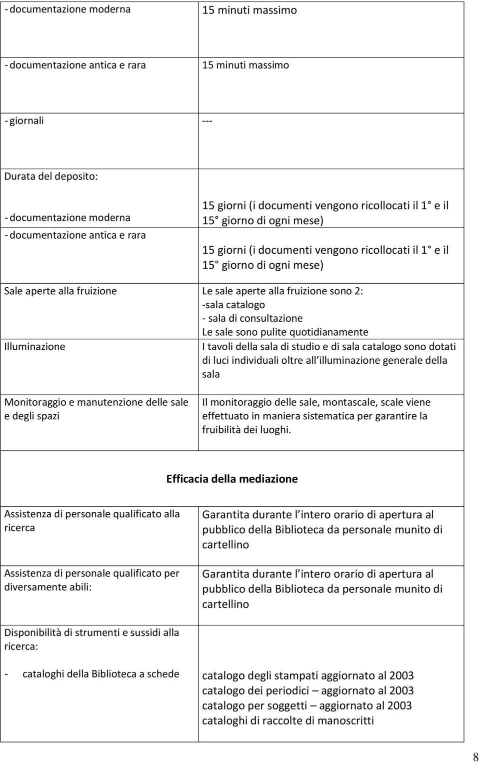 sono 2: -sala catalogo - sala di consultazione Le sale sono pulite quotidianamente Illuminazione I tavoli della sala di studio e di sala catalogo sono dotati di luci individuali oltre all