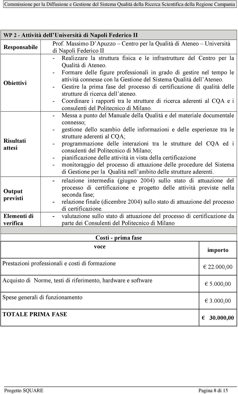 - Formare delle figure professionali in grado di gestire nel tempo le attività connesse con la Gestione del Sistema Qualità dell Ateneo.