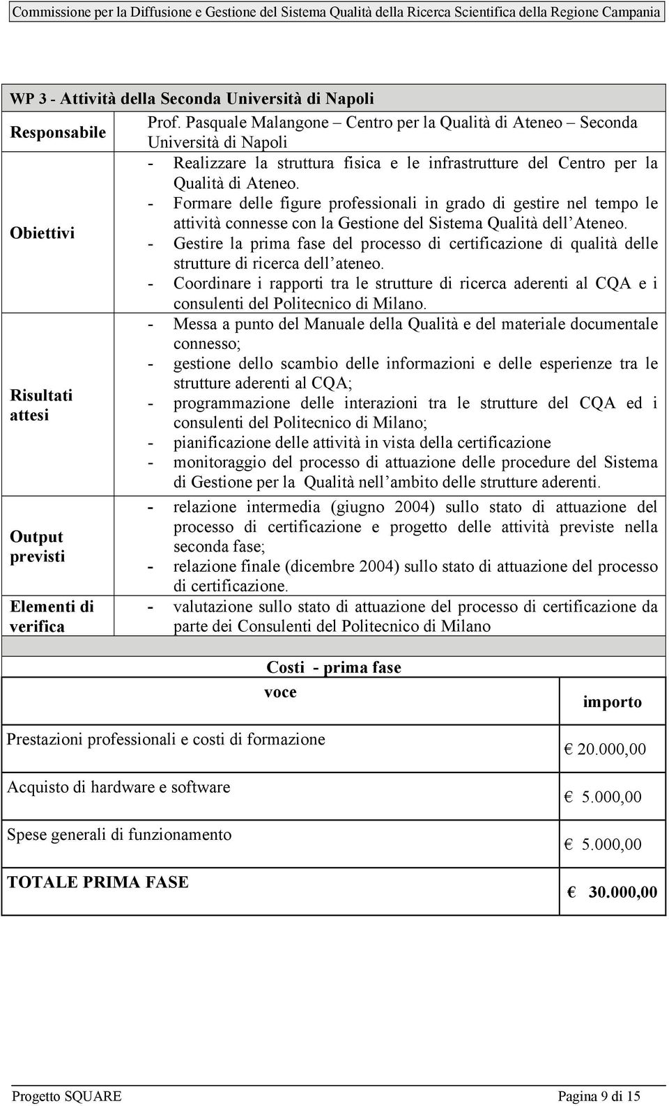 - Formare delle figure professionali in grado di gestire nel tempo le attività connesse con la Gestione del Sistema Qualità dell Ateneo.