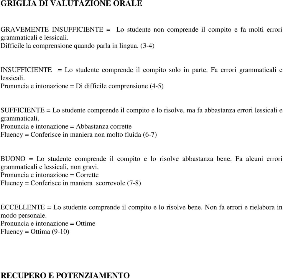 Pronuncia e intonazione = Di difficile comprensione (4-5) SUFFICIENTE = Lo studente comprende il compito e lo risolve, ma fa abbastanza errori lessicali e grammaticali.