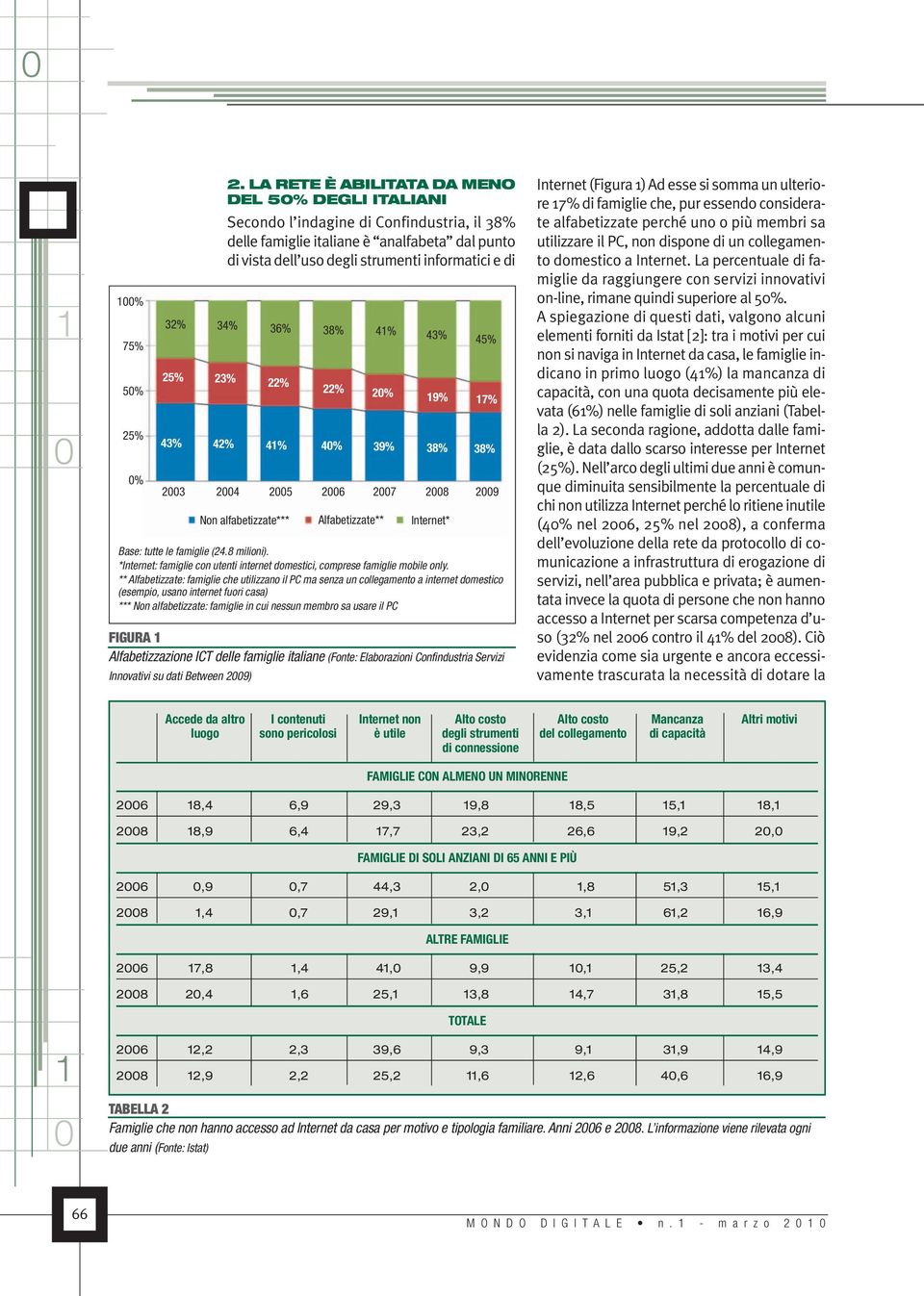 36% 38% 4% 43% 45% 25% 23% 22% 22% 2% 9% 7% 43% 42% 4% 4% 39% 38% 38% 23 24 25 26 27 28 29 Non alfabetizzate*** Alfabetizzate** Internet* Base: tutte le famiglie (24.8 milioni).