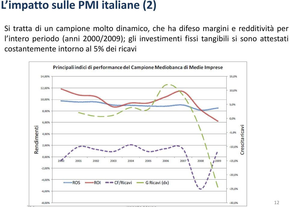 intero periodo (anni 2000/2009); gli investimenti fissi