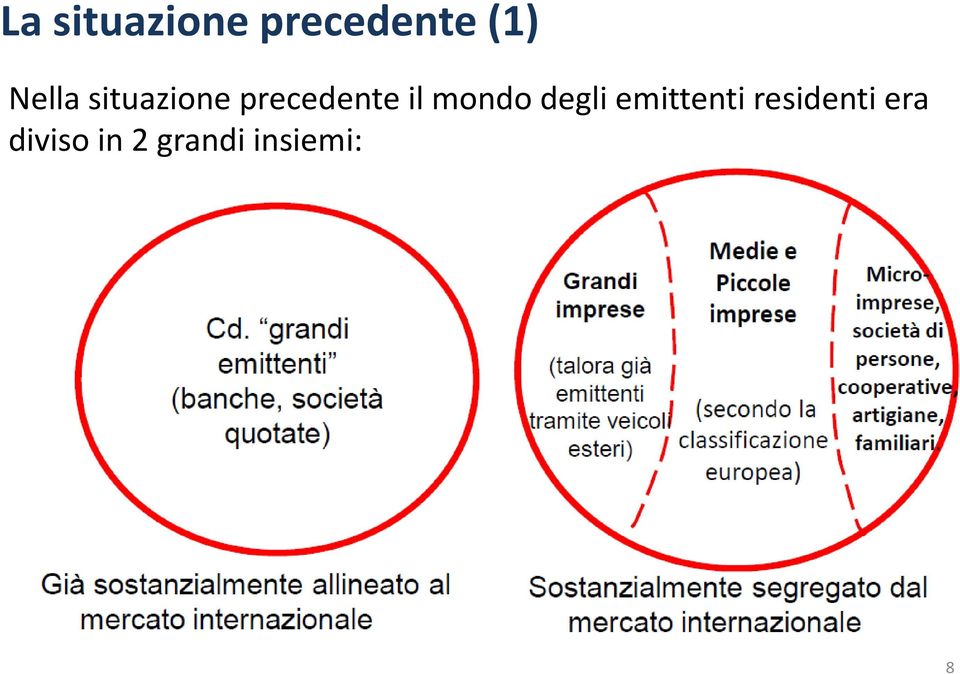 mondo degli emittenti residenti