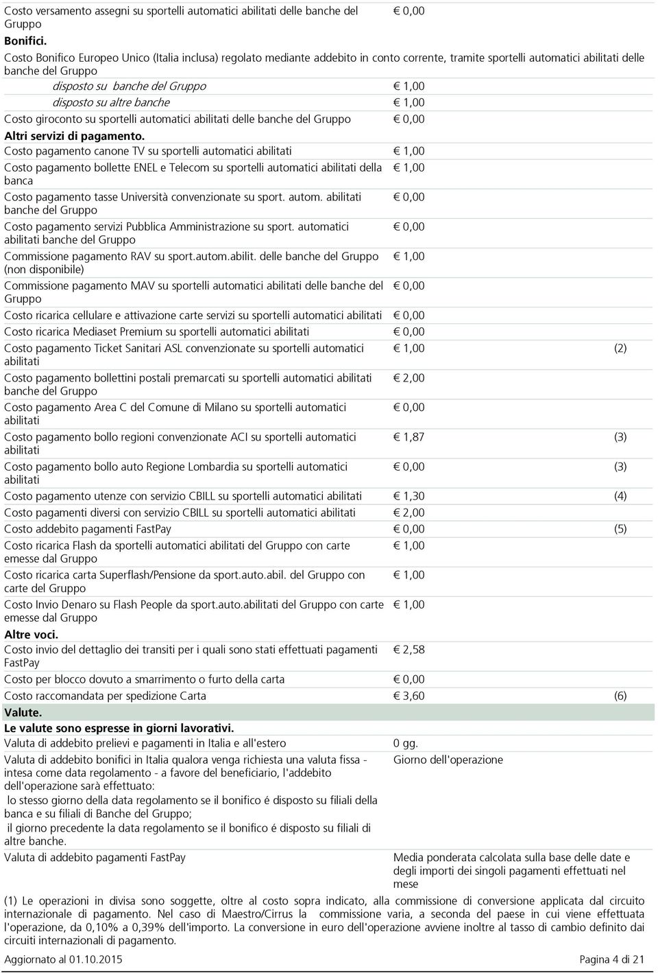 su altre banche 1,00 Costo giroconto su sportelli automatici abilitati delle banche del Gruppo 0,00 Altri servizi di pagamento.