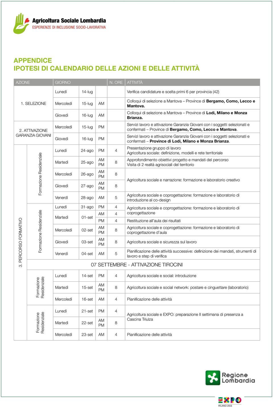 PERCORSO FORMATIVO Mercoledì 15-lug Giovedì 16-lug Mercoledì 15-lug Giovedì 16-lug Lunedì 24-ago 4 Mercoledì Giovedì 25-ago 26-ago 27-ago Venerdì 2-ago 5 Colloqui di selezione a Mantova Province di