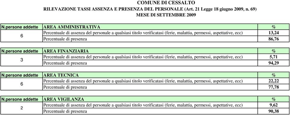 1 Legge 18 giugno 009, n.