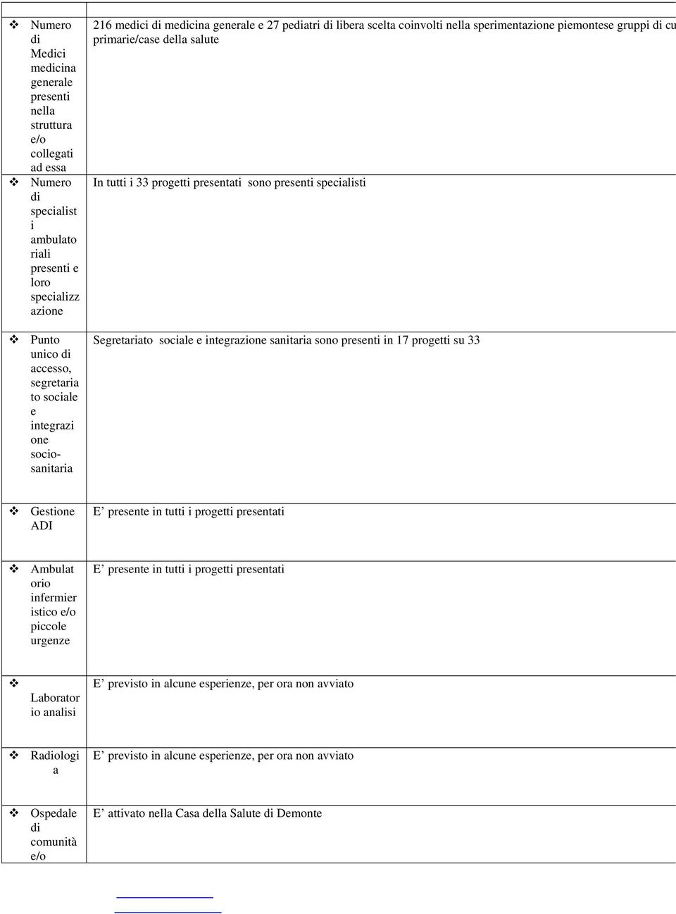 specialisti Segretariato sociale e integrazione sanitaria sono presenti in 17 progetti su 33 Gestione ADI E presente in tutti i progetti presentati Ambulat orio infermier istico e/o piccole urgenze E