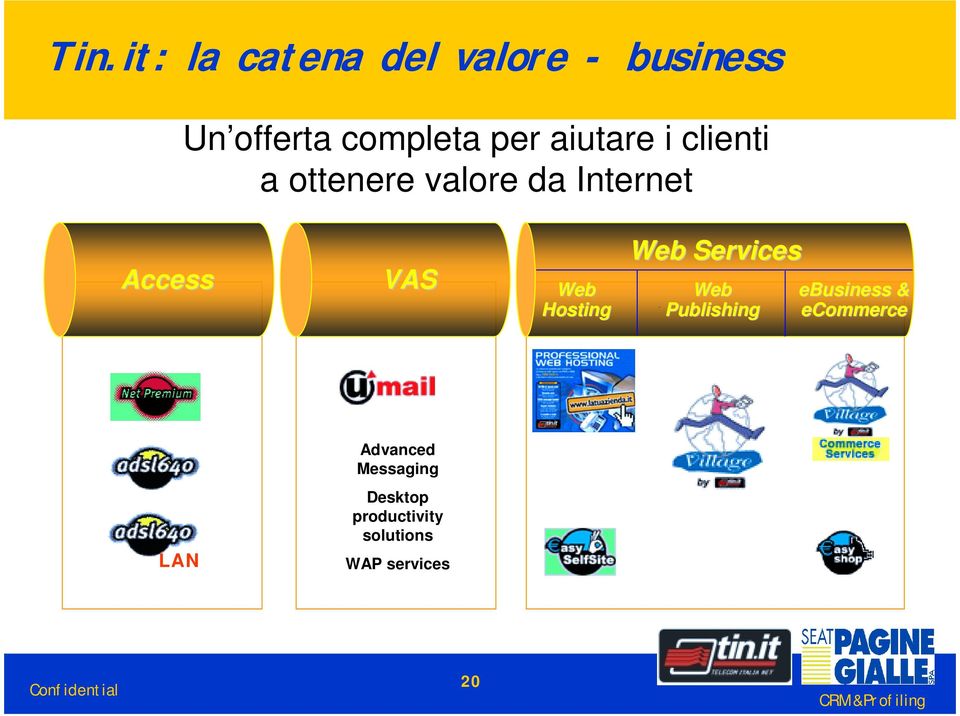 Hosting Web Services Web Publishing ebusiness & ecommerce