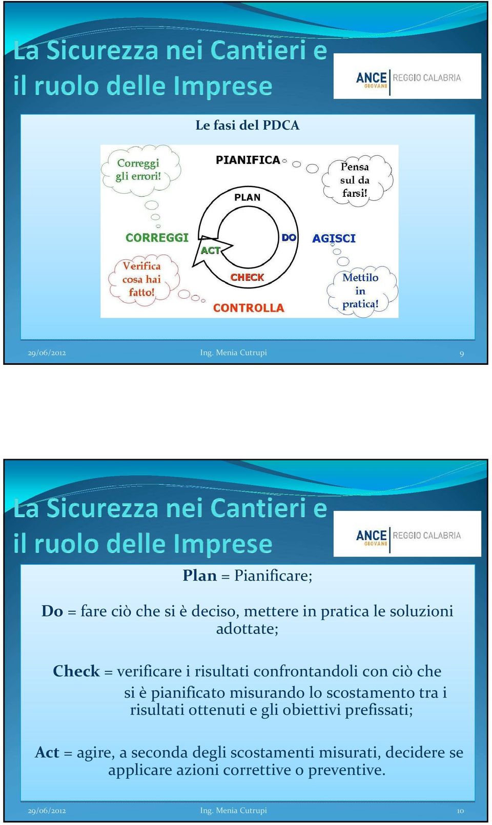 adottate; Check = verificare i risultati confrontandoli con ciò che si è pianificato misurando lo