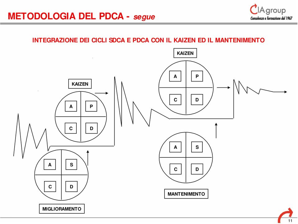 MANTENIMENTO KAIZEN KAIZEN A P A P C D C D