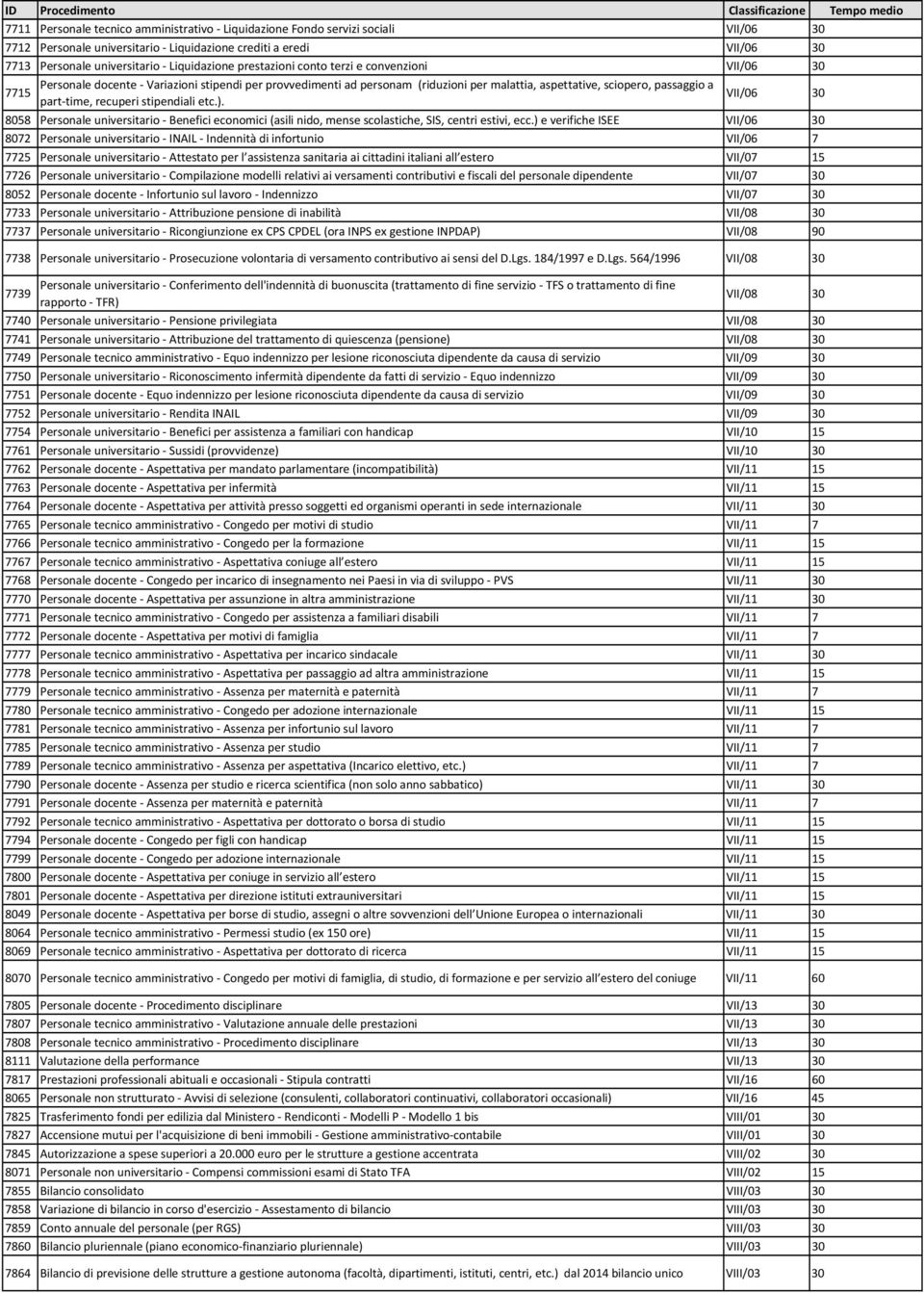 part-time, recuperi stipendiali etc.). 30 8058 Personale universitario - Benefici economici (asili nido, mense scolastiche, SIS, centri estivi, ecc.