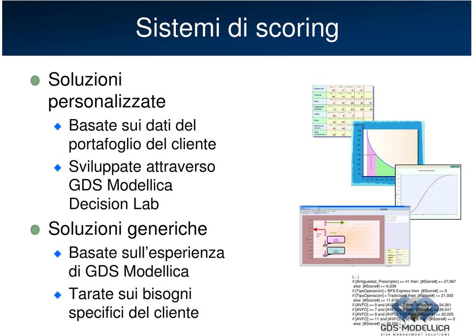 if [TipoOperacion] = BFS Express then [#Score#] += 0 if [TipoOperacion] = Tradicional then [#Score#] += 21,003 else [#Score#] += 11,618 if [AVFO] >= 0 and [AVFO] < 7 then [#Score#] += 54,261