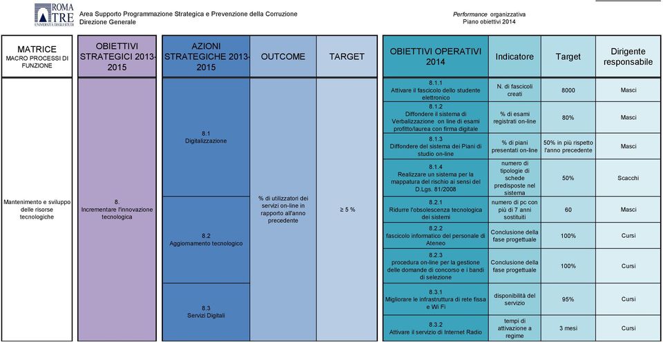 2 Diffondere il sistema di Verbalizzazione on line di esami profitto/laurea con firma digitale 8.3 Diffondere del sistema dei Piani di studio on-line 8.
