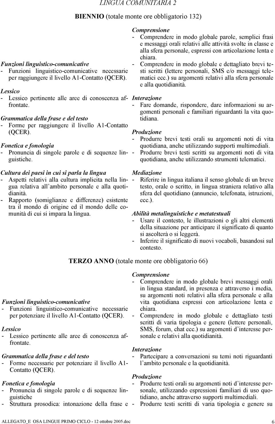 Cultura dei paesi in cui si parla la lingua - Aspetti relativi alla cultura implicita nella lingua relativa all ambito personale e alla quotidianità.