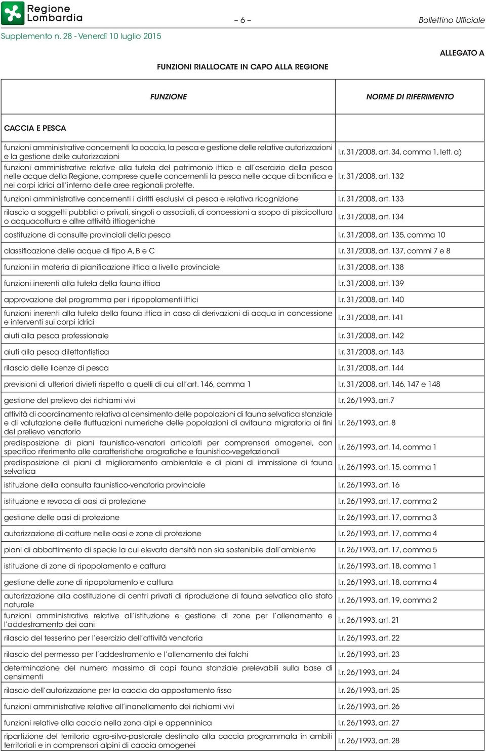 concernenti la pesca nelle acque di bonifica e nei corpi idrici all interno delle aree regionali protette. l.r. 31/2008, art.