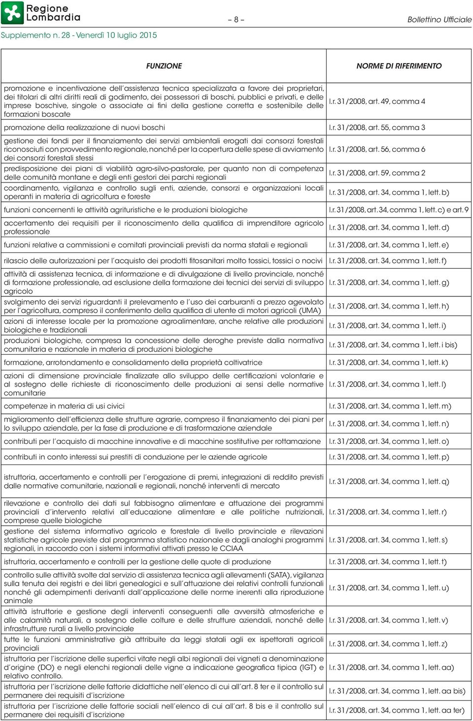 49, comma 4 promozione della realizzazione di nuovi boschi l.r. 31/2008, art.