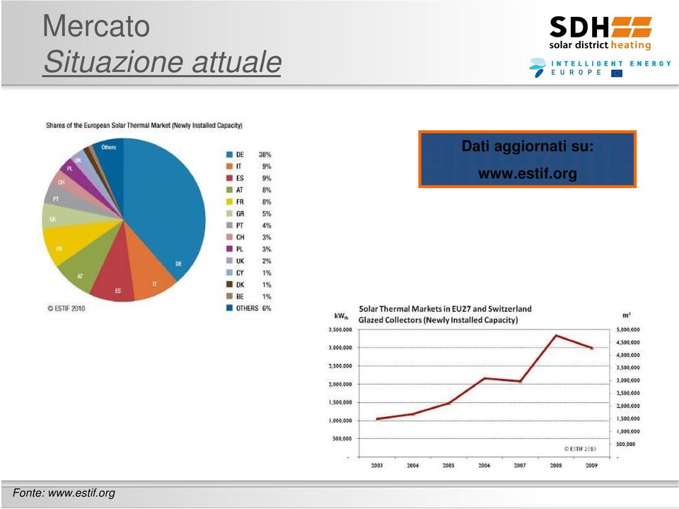 aggiornati su: www.