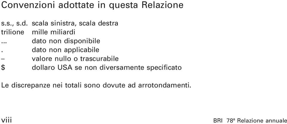 dato non applicabile valore nullo o trascurabile $ dollaro USA se non