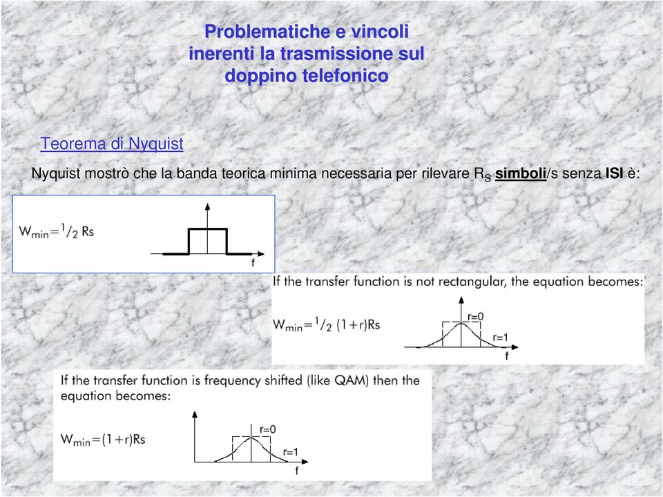 di Nyquist Nyquist mostrò che la banda