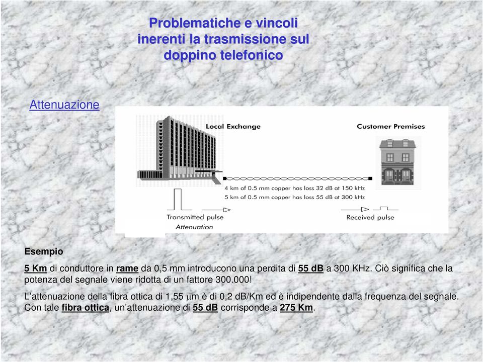 Ciò significa che la potenza del segnale viene ridotta di un fattore 300.000!