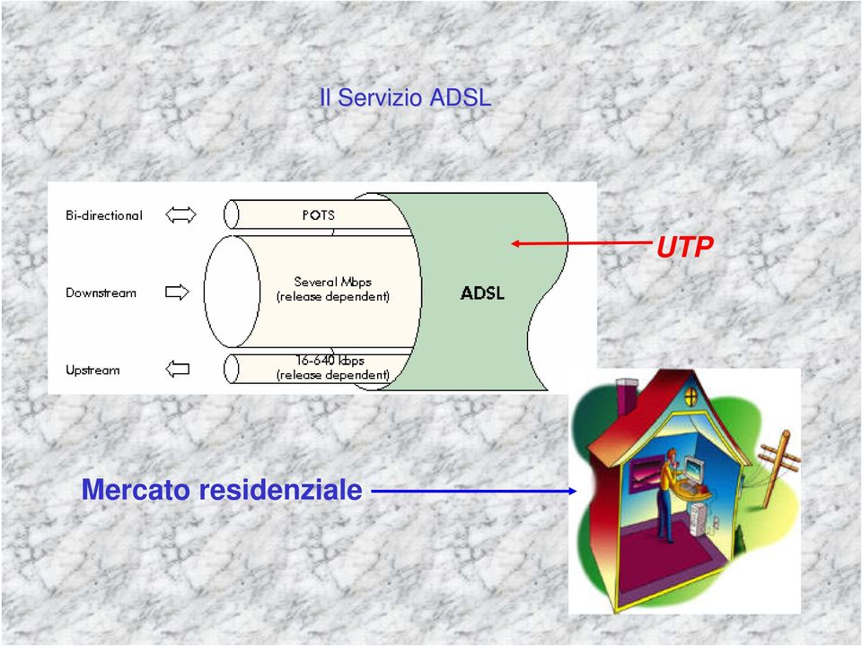 ADSL UTP