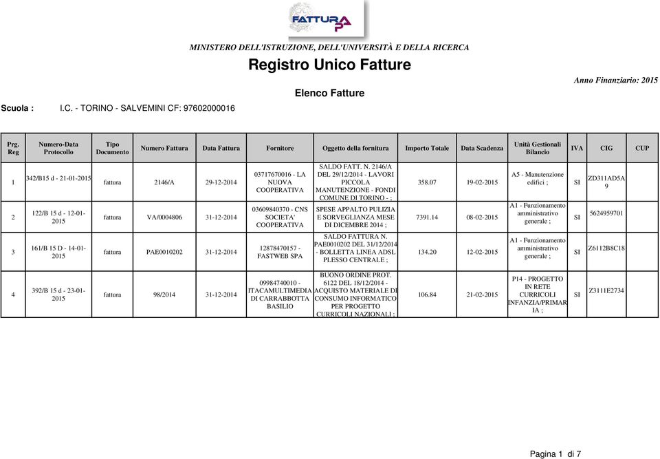 07 19-02- MANUTENZIONE - FONDI COMUNE DI TORINO - ; 03609840370 - CNS SPESE APPALTO PULIZIA fattura VA/0004806 31-12-2014 SOCIETA' E SORVEGLIANZA MESE 7391.