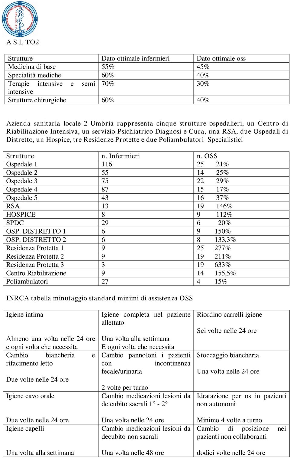 tre Residenze Protette e due Poliambulatori Specialistici Strutture n. Infermieri n.