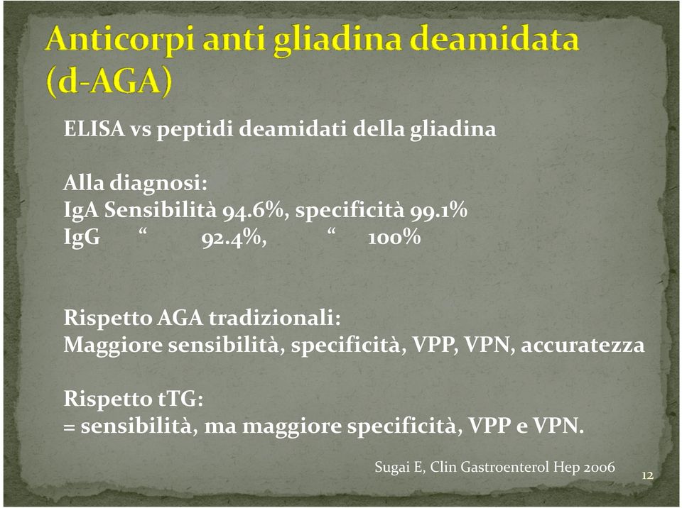 4%, 100% Rispetto AGA tradizionali: Maggiore sensibilità, specificità, VPP,