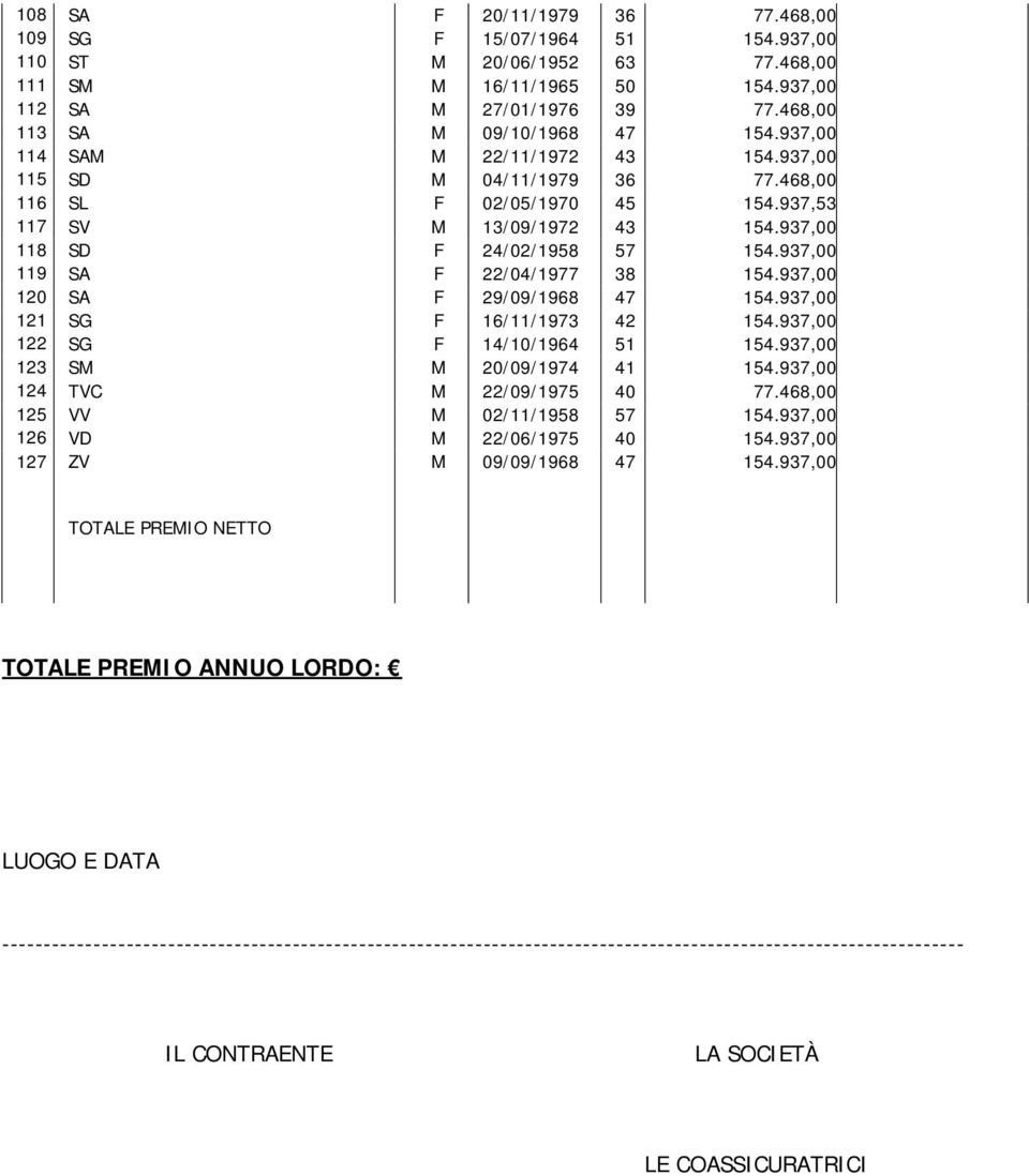937,00 119 SA F 22/04/1977 38 154.937,00 120 SA F 29/09/1968 47 154.937,00 121 SG F 16/11/1973 42 154.937,00 122 SG F 14/10/1964 51 154.937,00 123 SM M 20/09/1974 41 154.