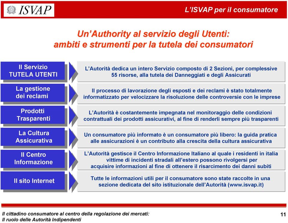 di lavorazione degli esposti e dei reclami è stato totalmente informatizzato per velocizzare la risoluzione delle controversie con le imprese L Autorità è costantemente impegnata nel monitoraggio