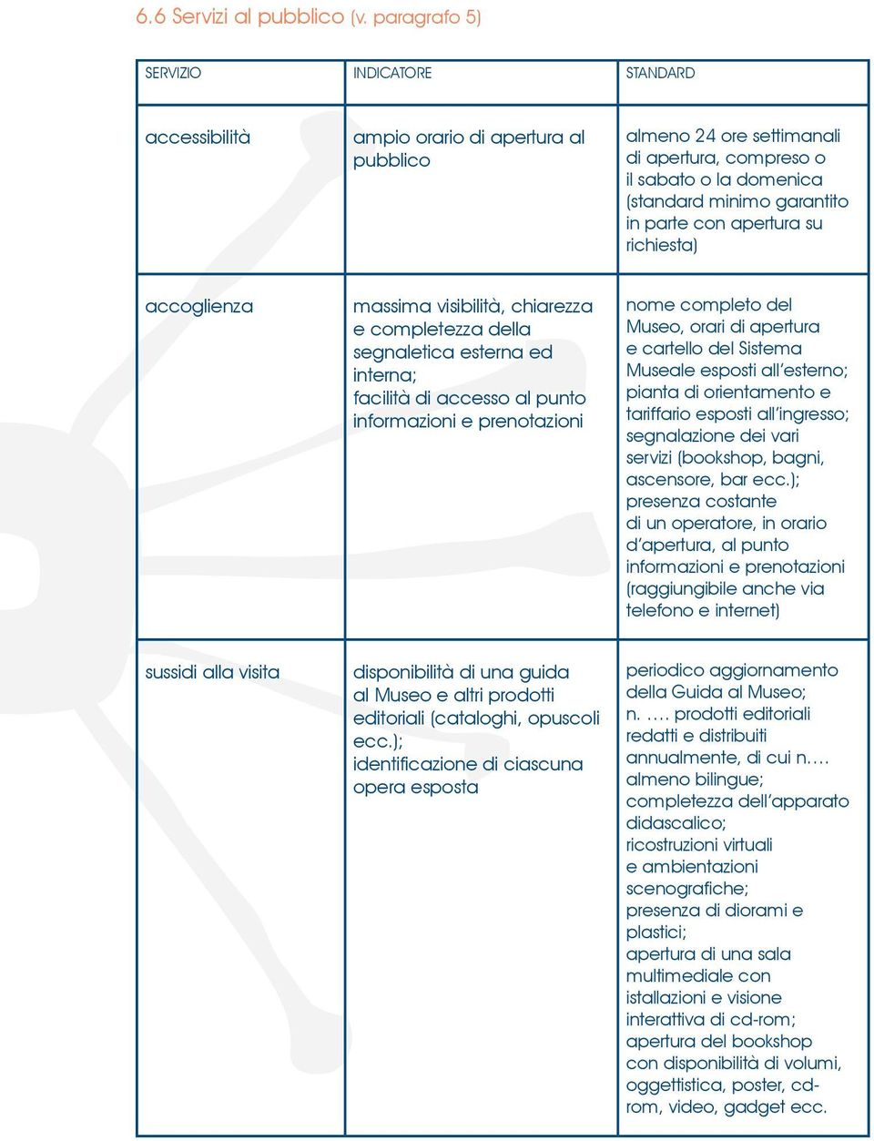 parte con apertura su richiesta) accoglienza massima visibilità, chiarezza e completezza della segnaletica esterna ed interna; facilità di accesso al punto informazioni e prenotazioni nome completo