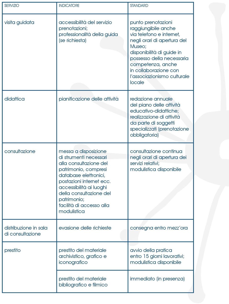 redazione annuale del piano delle attività educativo-didattiche; realizzazione di attività da parte di soggetti specializzati (prenotazione obbligatoria) consultazione messa a disposizione di