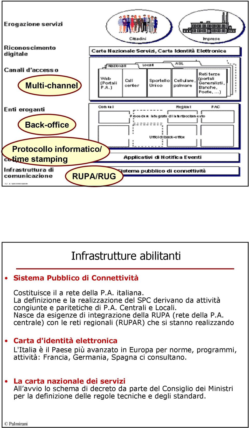 Centrali e Locali. Nasce da esigenze di integrazione della RUPA 