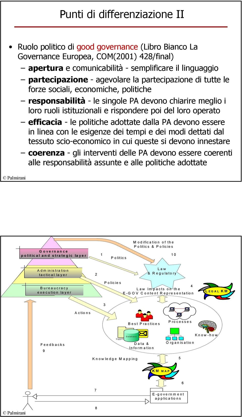 efficacia - le politiche adottate dalla PA devono essere in linea con le esigenze dei tempi e dei modi dettati dal tessuto scio-economico in cui queste si devono innestare coerenza - gli interventi