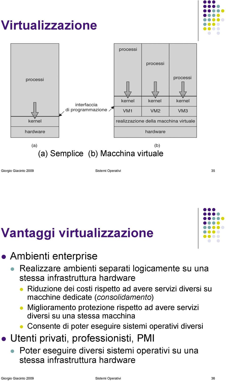 Riduzione dei costi rispetto ad avere servizi diversi su macchine dedicate (consolidamento)!