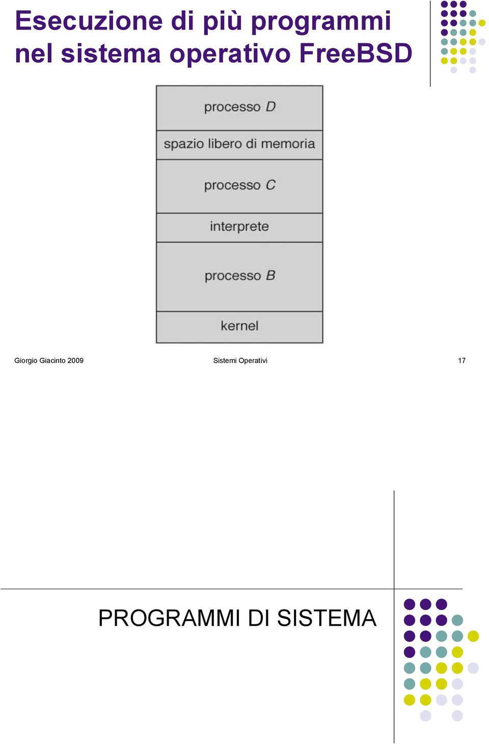 Giorgio Giacinto 2009 Sistemi