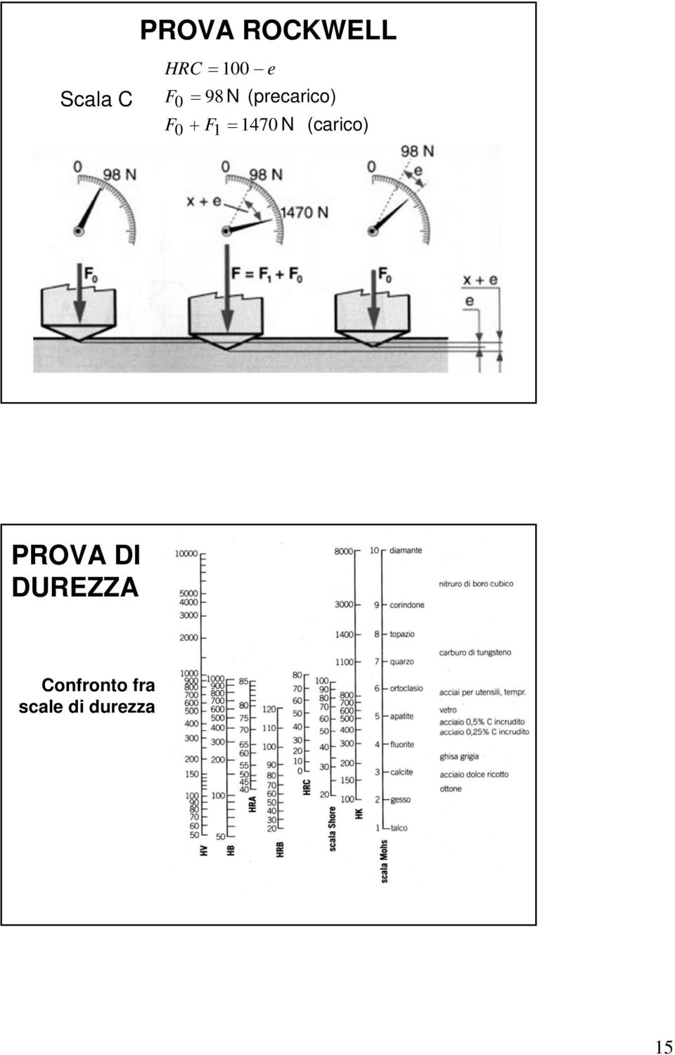 1470 N (carico) PROVA DI DUREZZA