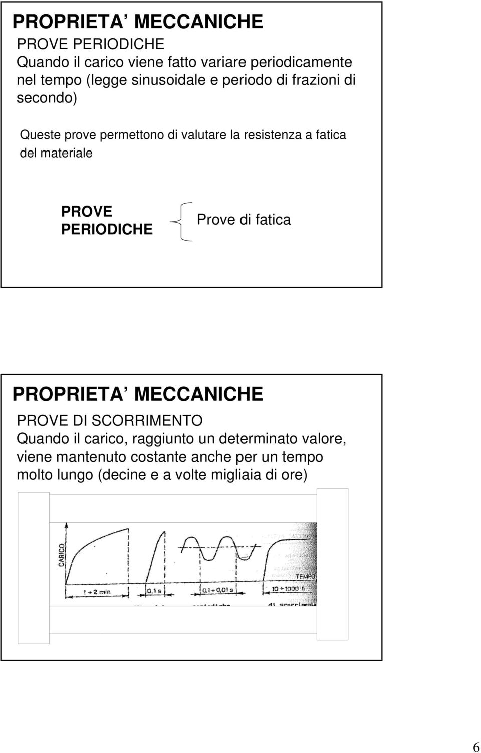 materiale PROVE PERIODICHE Prove di fatica PROPRIETA MECCANICHE PROVE DI SCORRIMENTO Quando il carico,