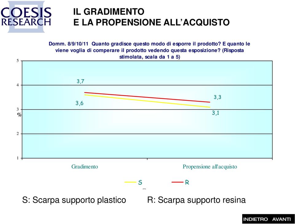 E quanto le viene voglia di comperare il prodotto vedendo questa esposizione?