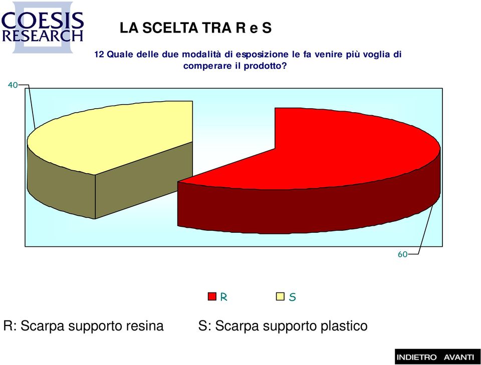 fa venire più voglia di comperare il prodotto?