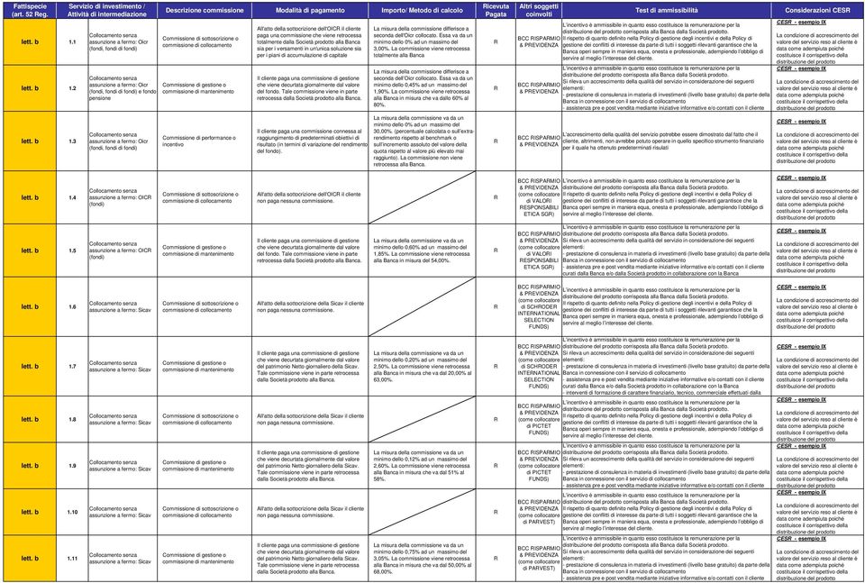 2 Servizio di investimento / Attività di intermediazione assunzione a fermo: Oicr (fondi, fondi di fondi) assunzione a fermo: Oicr (fondi, fondi di fondi) e fondo pensione Descrizione commissione