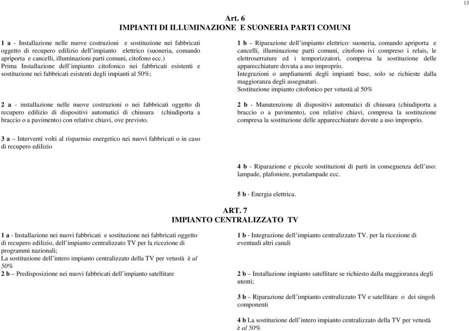 apriporta e cancelli, illuminazioni parti comuni, citofono ecc.