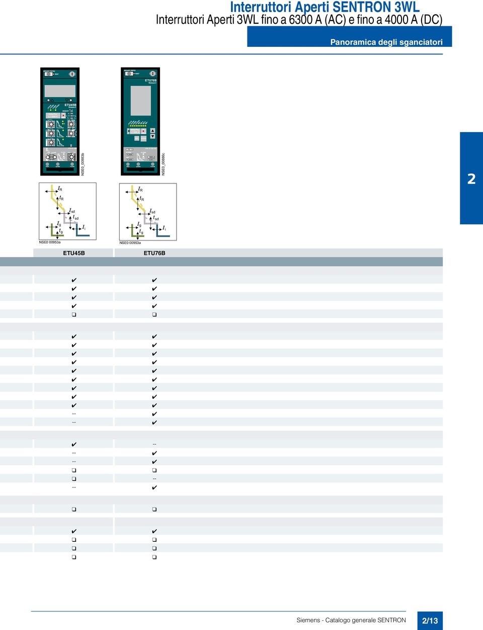 Rating Plug NSE_883b NSE_886c ETU5B