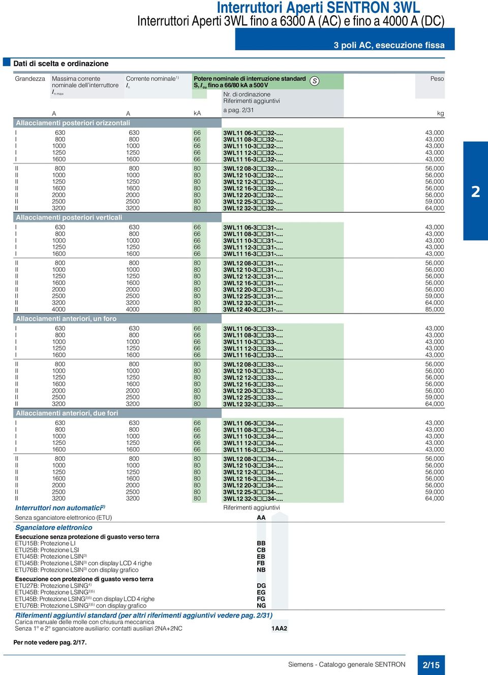 .. 3, I 5 5 66 3WL -3@@3-... 3, I 6 6 66 3WL 6-3@@3-... 3, II 8 8 8 3WL 8-3@@3-... 56, II 8 3WL -3@@3-... 56, II 5 5 8 3WL -3@@3-... 56, II 6 6 8 3WL 6-3@@3-... 56, II 8 3WL -3@@3-... 56, II 5 5 8 3WL 5-3@@3-.