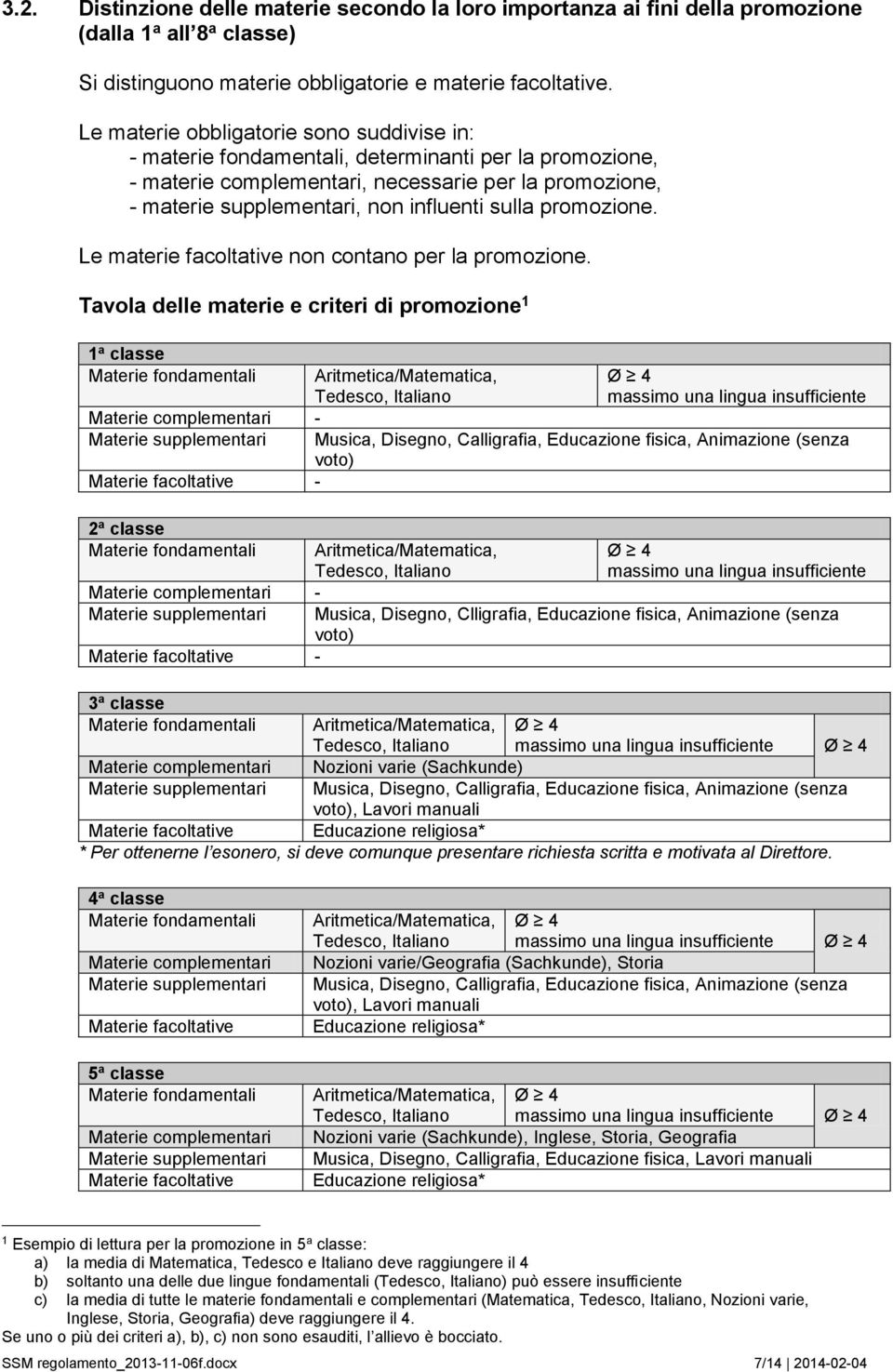 promozione. Le materie facoltative non contano per la promozione.