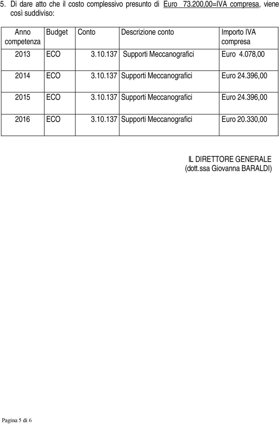 ECO 3.10.137 Supporti Meccanografici Euro 4.078,00 2014 ECO 3.10.137 Supporti Meccanografici Euro 24.