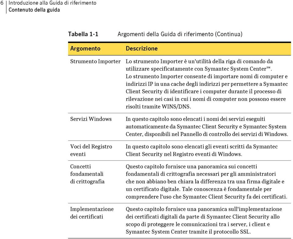 Lo strumento Importer consente di importare nomi di computer e indirizzi IP in una cache degli indirizzi per permettere a Symantec Client Security di identificare i computer durante il processo di